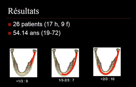 6 - Unité bucco-mentonnière